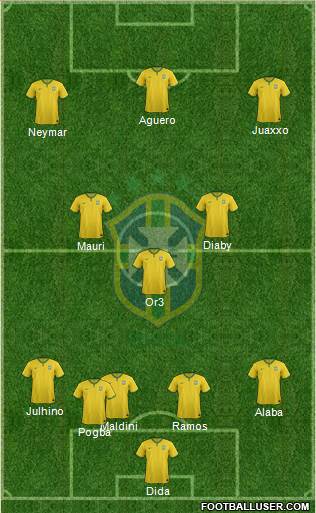 Brazil Formation 2014