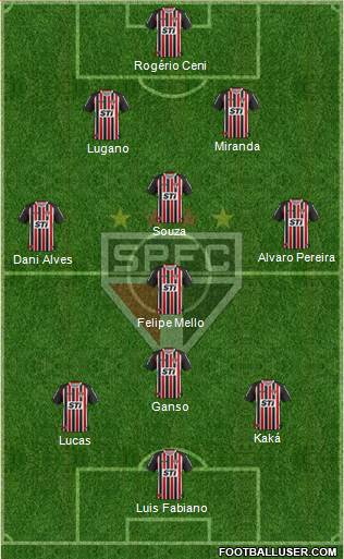 São Paulo FC Formation 2014