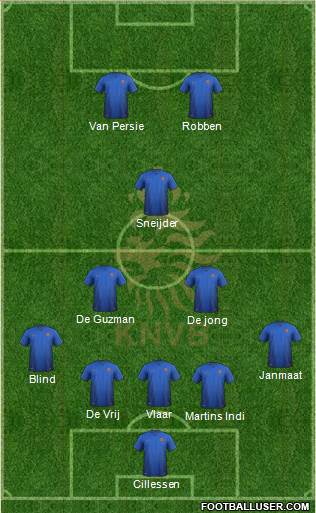 Holland Formation 2014