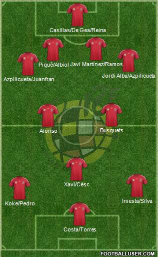 Spain Formation 2014