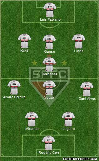 São Paulo FC Formation 2014