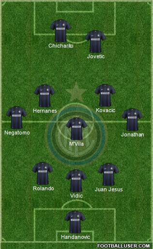 F.C. Internazionale Formation 2014