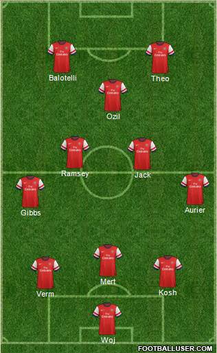 Arsenal Formation 2014