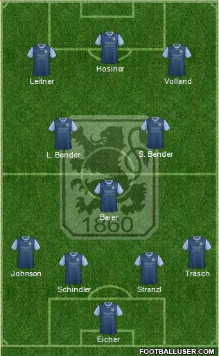 TSV 1860 München Formation 2014