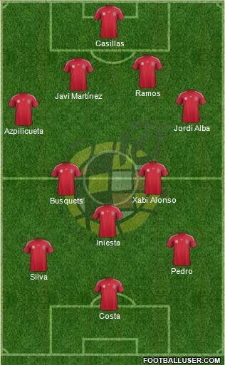 Spain Formation 2014