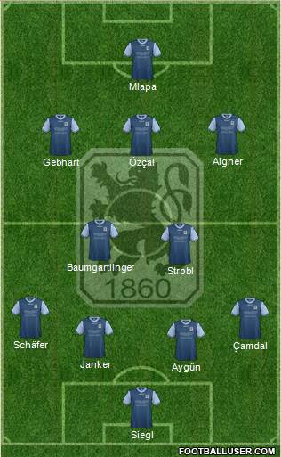 TSV 1860 München Formation 2014