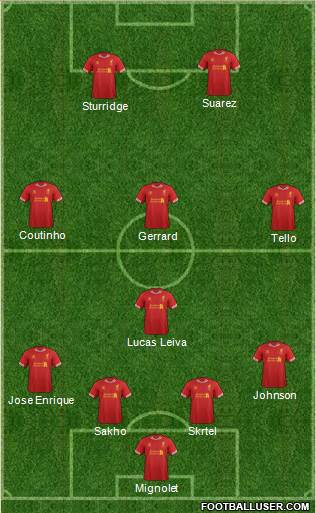 Liverpool Formation 2014
