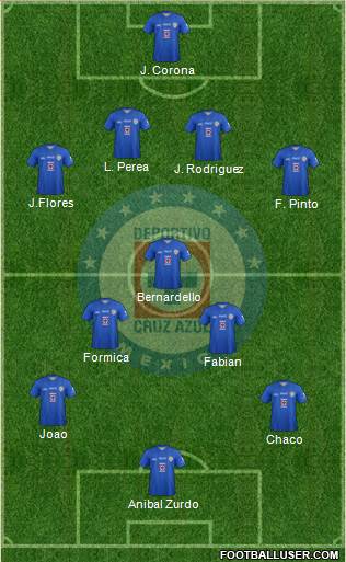 Club Deportivo Cruz Azul Formation 2014