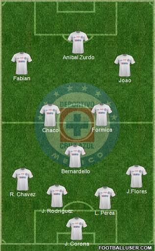 Club Deportivo Cruz Azul Formation 2014