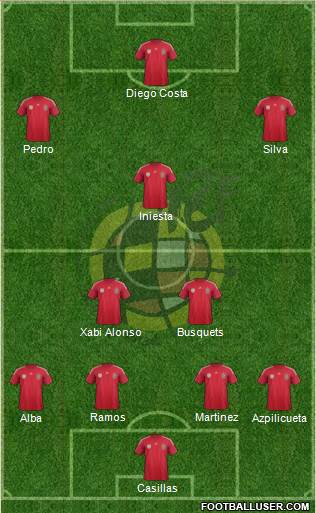 Spain Formation 2014