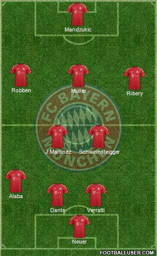 FC Bayern München Formation 2014