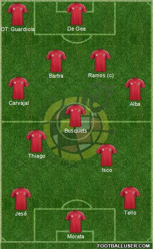 Spain Formation 2014