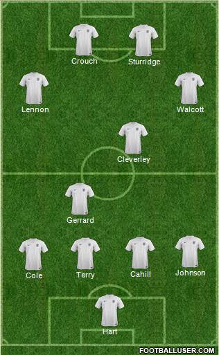 England Formation 2014