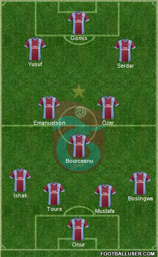 Trabzonspor Formation 2014