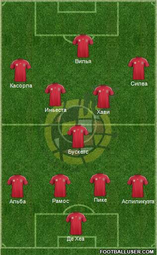 Spain Formation 2014