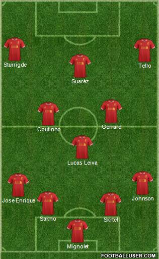Liverpool Formation 2014