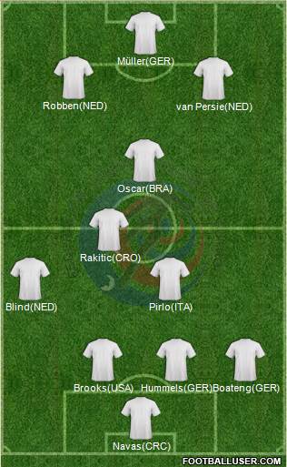 Costa Rica Formation 2014