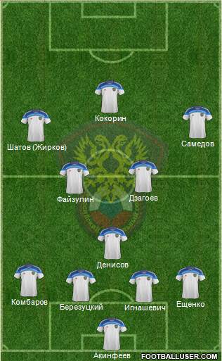 Russia Formation 2014
