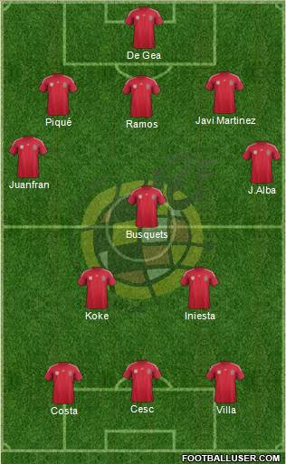 Spain Formation 2014