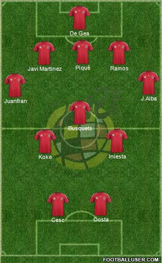 Spain Formation 2014