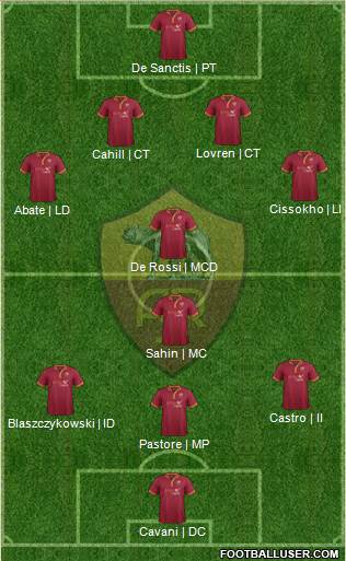 AS Roma Formation 2014
