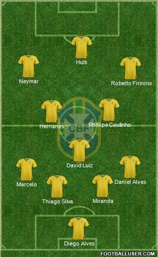 Brazil Formation 2014