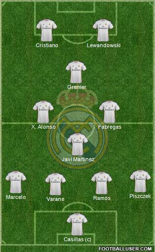 Real Madrid C.F. Formation 2014