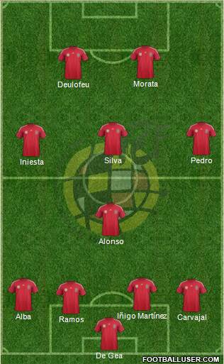 Spain Formation 2014