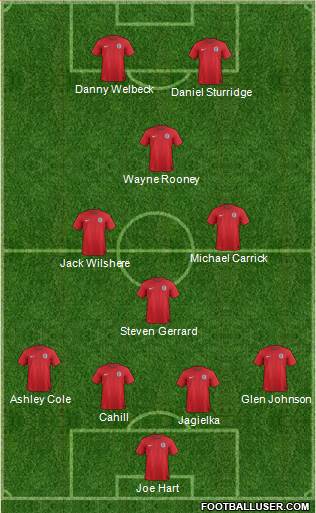 England Formation 2014