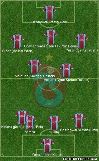 Trabzonspor Formation 2014