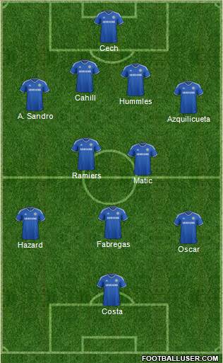 Chelsea Formation 2014