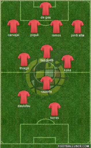 Spain Formation 2014