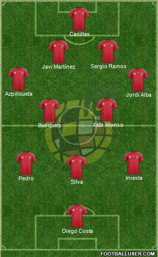 Spain Formation 2014