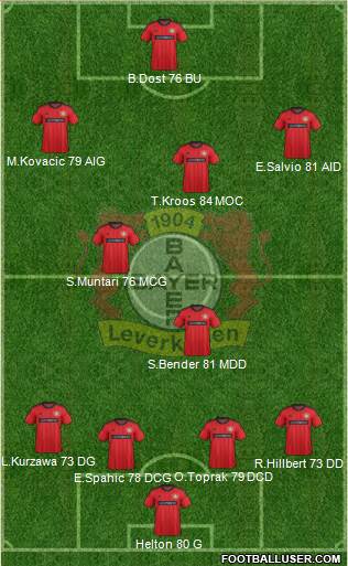 Bayer 04 Leverkusen Formation 2014