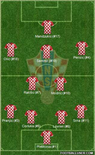 Croatia Formation 2014