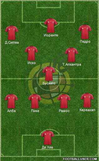 Spain Formation 2014