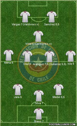 Chile Formation 2014