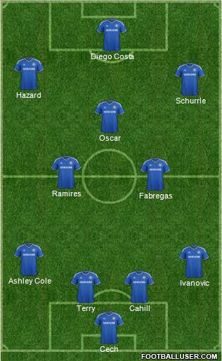 Chelsea Formation 2014