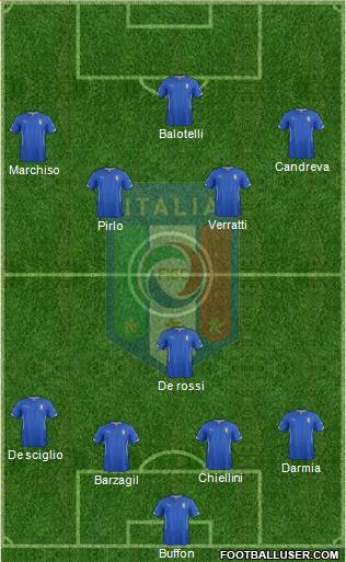 Italy Formation 2014