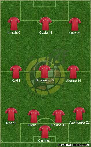 Spain Formation 2014