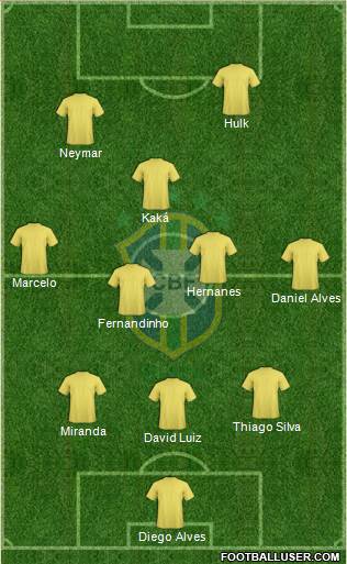 Brazil Formation 2014
