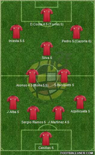 Spain Formation 2014