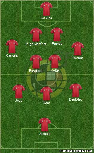 Spain Formation 2014