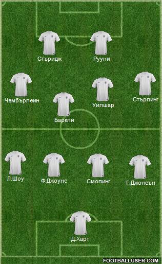 England Formation 2014