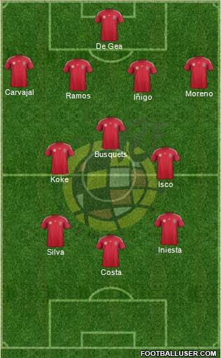 Spain Formation 2014