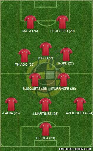 Spain Formation 2014