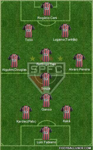 São Paulo FC Formation 2014