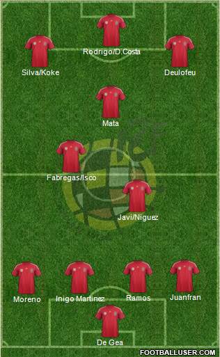Spain Formation 2014
