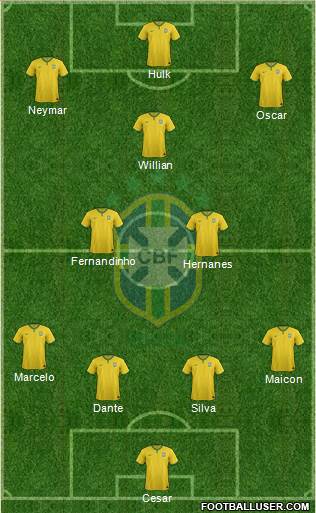 Brazil Formation 2014