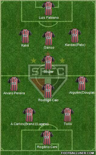 São Paulo FC Formation 2014
